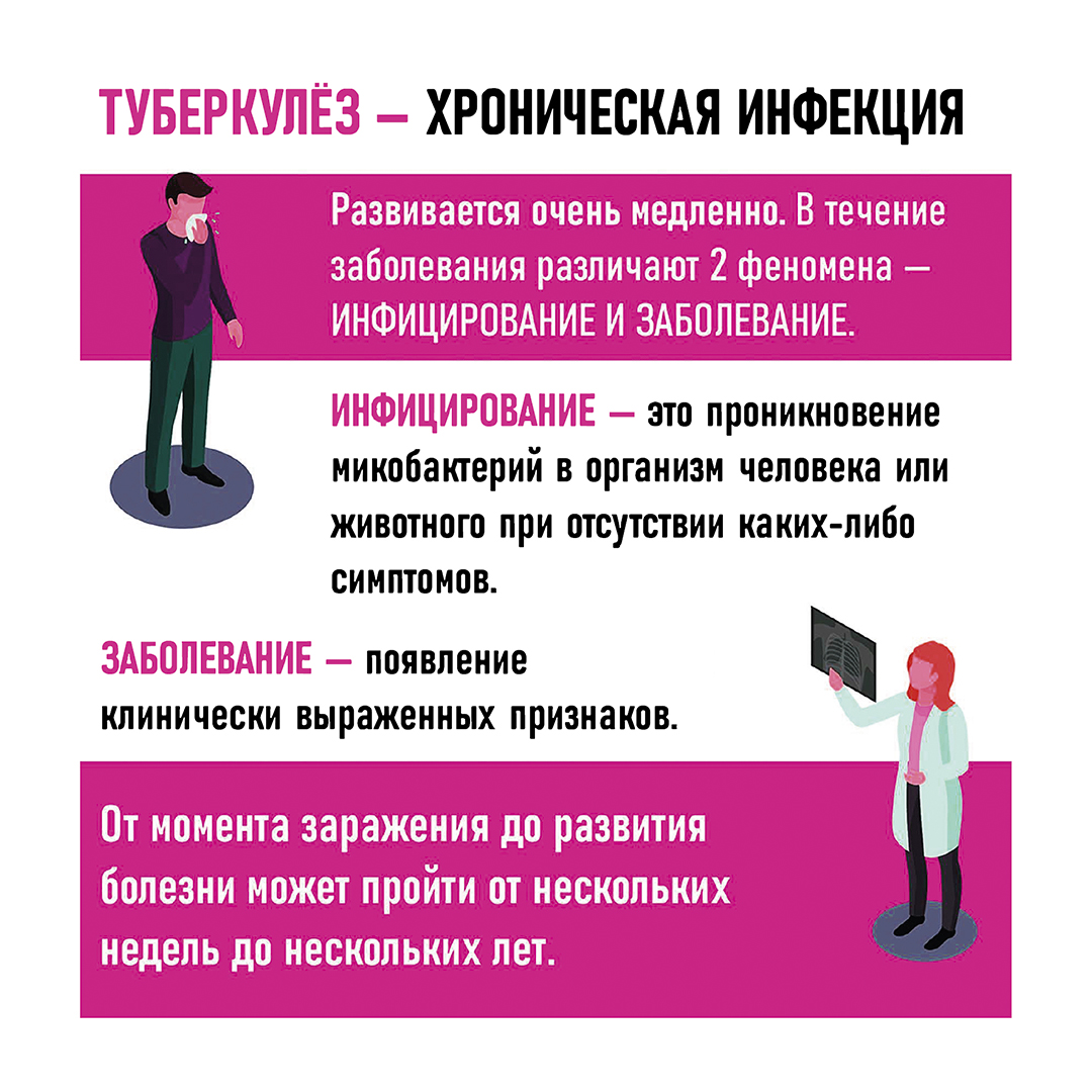 Туберкулез карточка 2